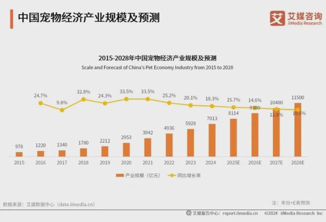 品十大品牌：麦富迪、皇家、疯狂小狗位列前三mg不朽情缘平台网站2025年中国宠物