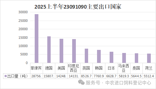2025年上半年进出口数据分析不朽情缘游戏入口中国宠物食品(图2)