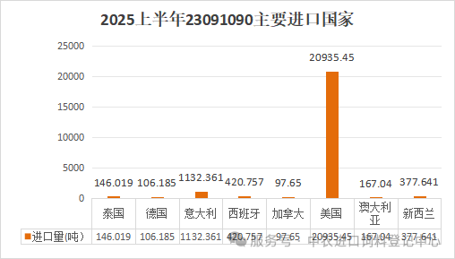 2025年上半年进出口数据分析不朽情缘游戏入口中国宠物食品(图5)
