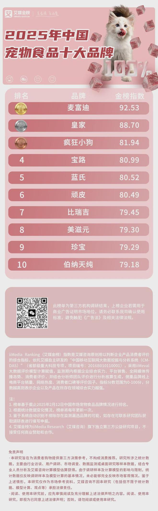 化、功能性成宠物食品三大新趋势MG不朽情