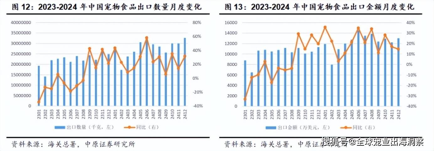 些品牌卖爆了中国宠物市场线亿mg不朽情缘游戏网站登录这(图2)