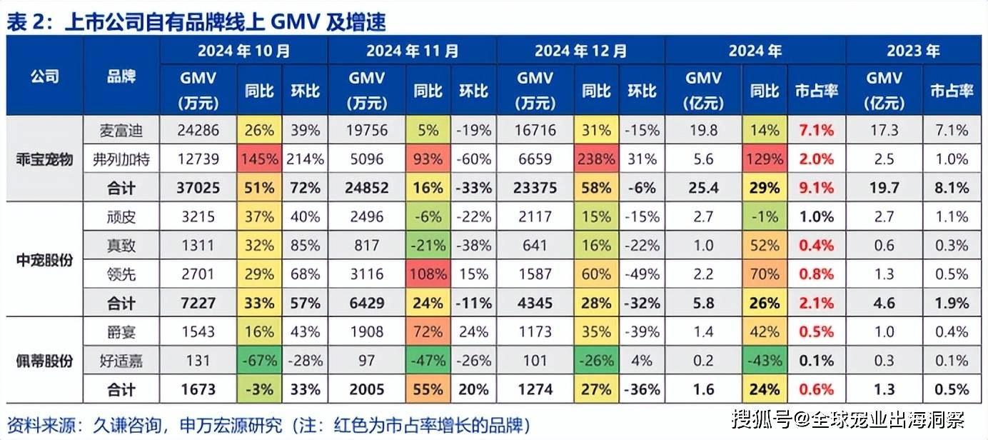 些品牌卖爆了中国宠物市场线亿mg不朽情缘游戏网站登录这(图3)