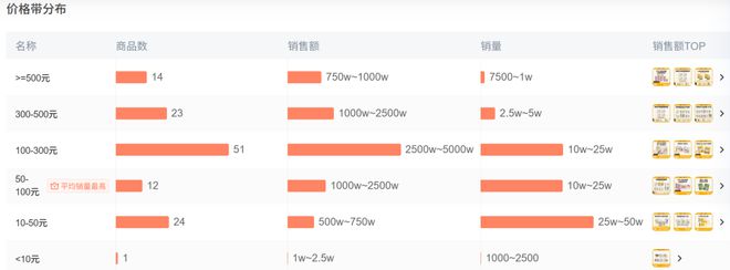 op3这条千亿赛道杀出一匹黑马不朽情缘首页年销2亿抖音类目T(图3)
