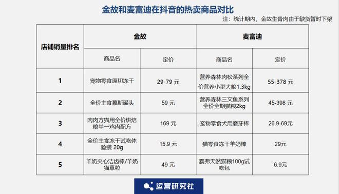 op3这条千亿赛道杀出一匹黑马不朽情缘首页年销2亿抖音类目T(图2)