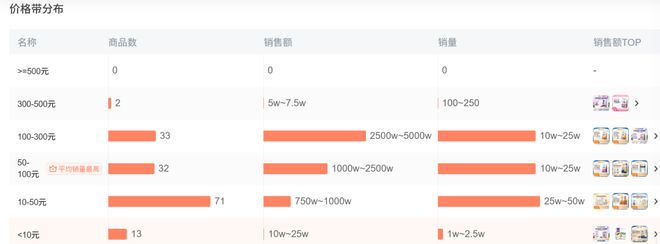 op3这条千亿赛道杀出一匹黑马不朽情缘首页年销2亿抖音类目T(图8)