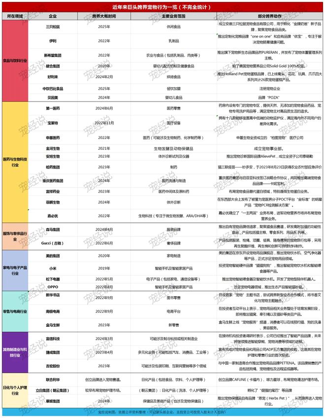 口粮！三只松鼠靠什么重返宠物食品赛道mg