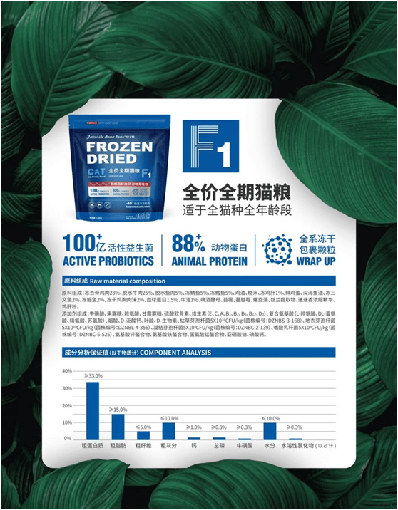 食品品牌上新不断上心永远不朽情缘登录豆子熊宠物(图8)