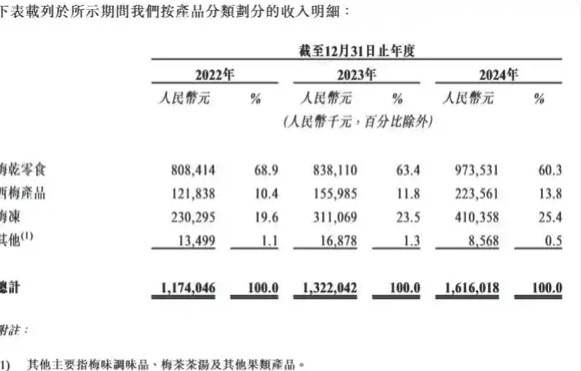 无任何添加溜溜梅把自己送上了热搜……不朽情缘平台登录网页一句山姆专属款(图14)