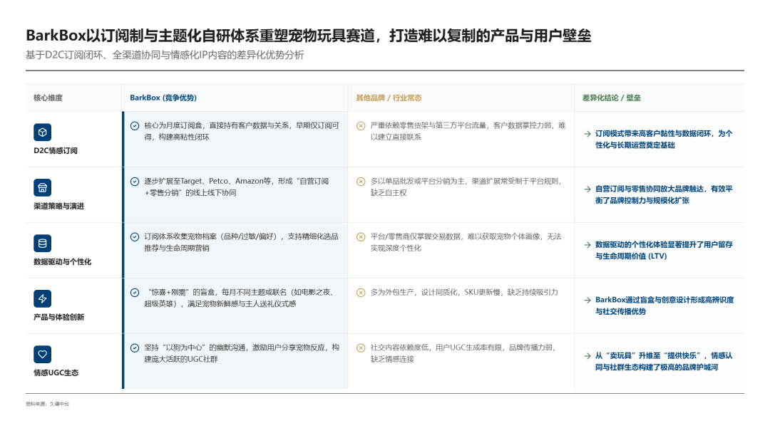 玩具盲盒”年入5亿美元不朽情缘正版一个“