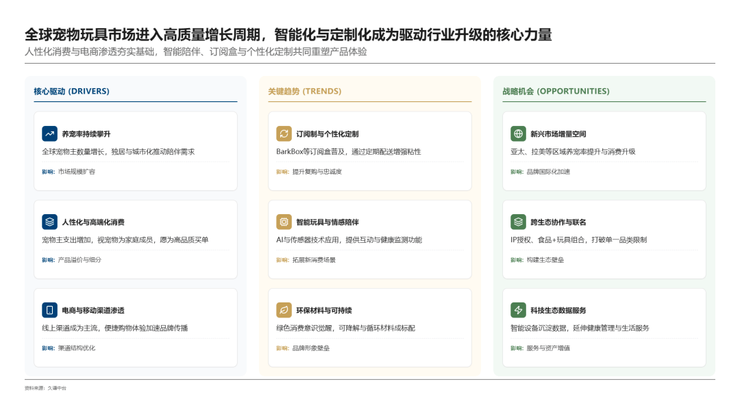 玩具盲盒”年入5亿美元不朽情缘正版一个“宠物(图7)