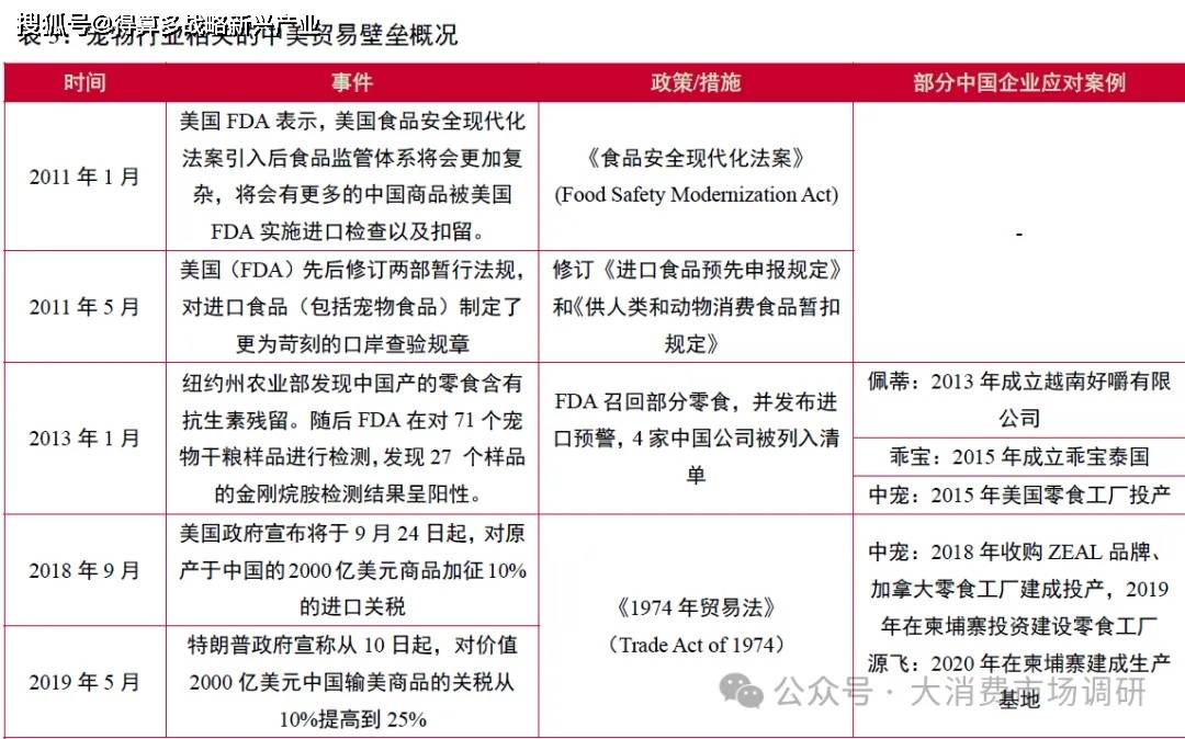 出口市场的四种模式分析(30页报告)mg不朽情缘网站我国宠物产业开拓海外(图1) 出口市场的四种模式分析(30页报告)mg不朽情缘网站我国宠物产业开拓海外(图1)