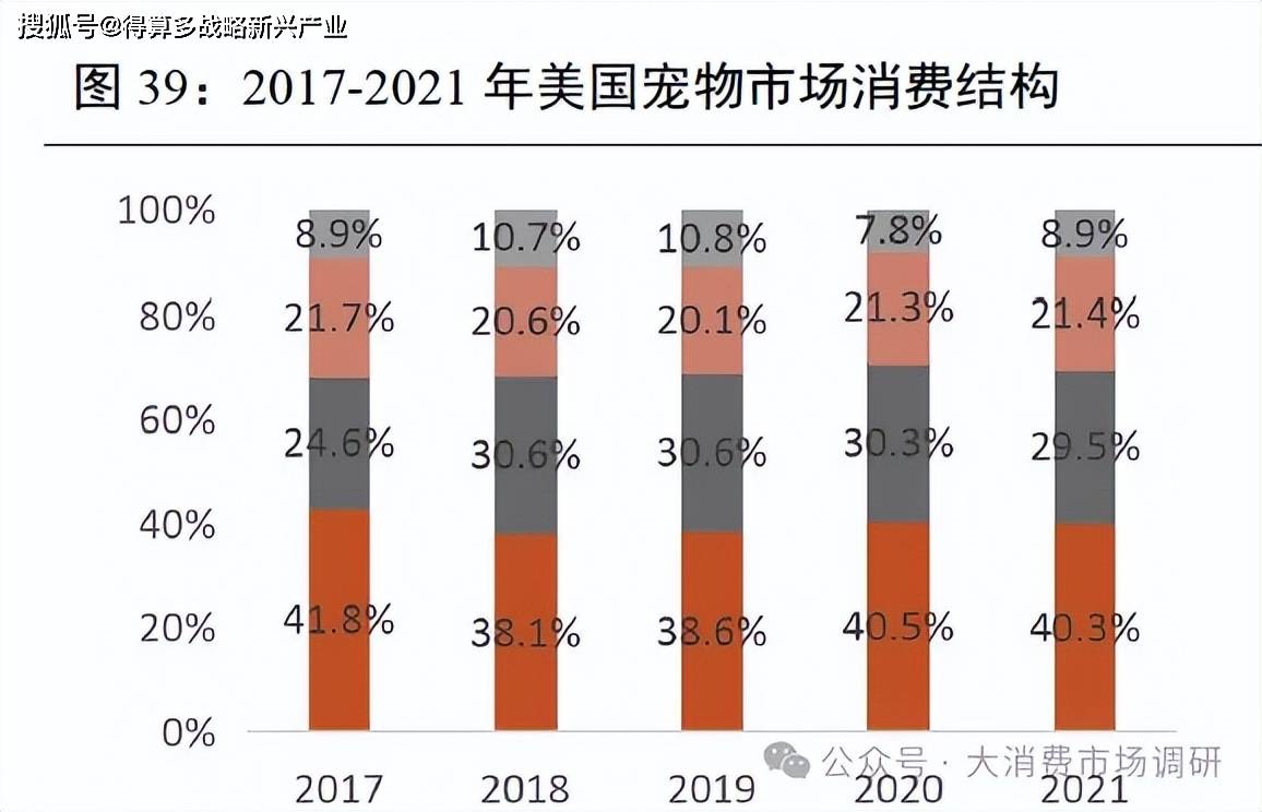 出口市场的四种模式分析(30页报告)mg不朽情缘网站我国宠物产业开拓海外(图3) 出口市场的四种模式分析(30页报告)mg不朽情缘网站我国宠物产业开拓海外(图3)