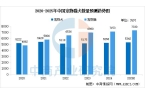 及宠物食品市场规模预测分析（图）不朽情缘