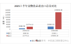 2025年上半年进出口数据分析不朽情缘游